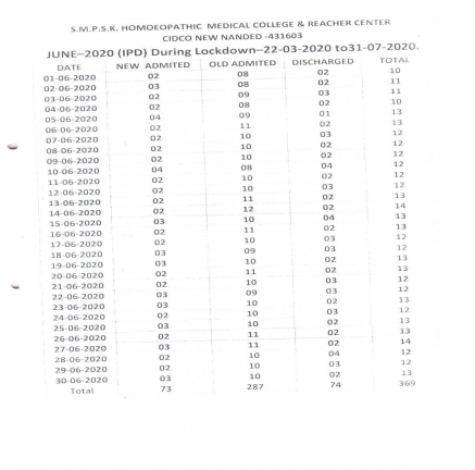 Clinical Information of Hospital